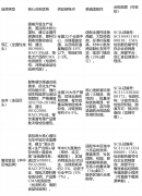 该批发豫冠食物合做